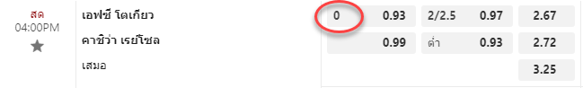 แทงบอล 0-0.5 คือ อะไร ดูยังไง?- FB88