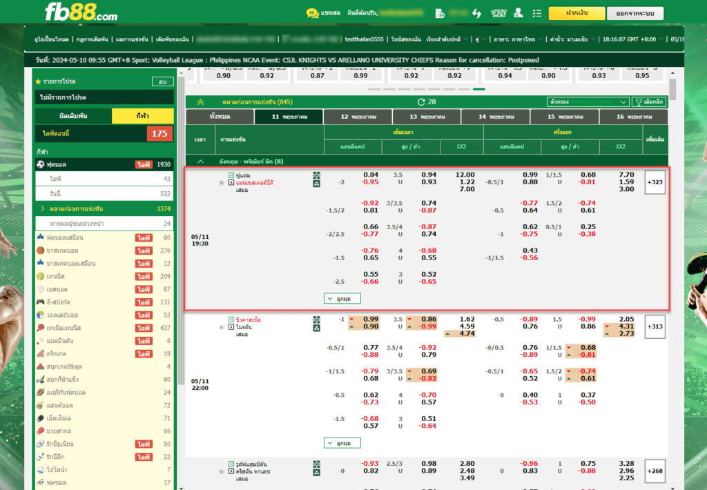 วิเคราะห์บอล: ฟูลัม VS แมนเชสเตอร์ ซิตี้