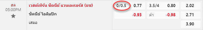 แทงบอล 0-0.5 คือ อะไร ดูยังไง?- FB88