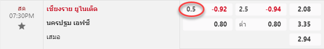 แทงบอล 0-0.5 คือ อะไร ดูยังไง?- FB88