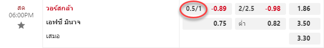 แทงบอล 0-0.5 คือ อะไร ดูยังไง?- FB88