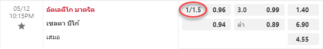 แทงบอล 0-0.5 คือ อะไร ดูยังไง?