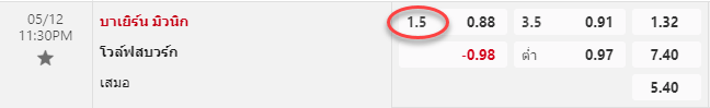 แทงบอล 0-0.5 คือ อะไร ดูยังไง?- FB88
