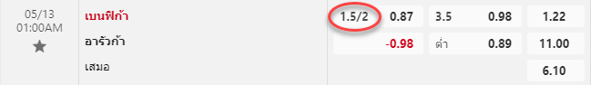 แทงบอล 0-0.5 คือ อะไร ดูยังไง?- FB88