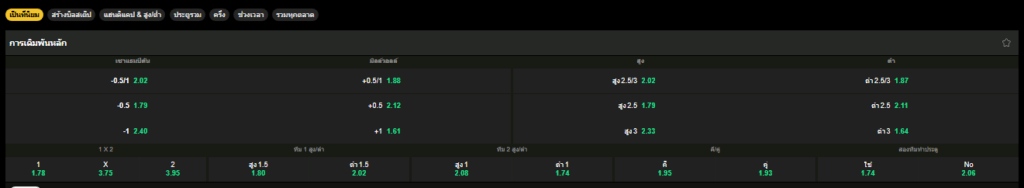 วิเคราะห์บอล เซาแธมป์ตัน VS มิลล์วอลล์ 01/01/2026