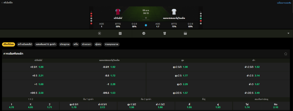 วิเคราะห์บอล เบิร์นลีย์ VS แมนเชสเตอร์ ยูไนเต็ด 08/01/2026
