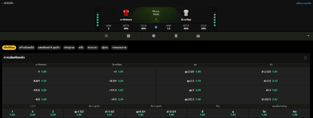 วิเคราะห์บอล อาร์เซนอล VS ลิเวอร์พูล 09/01/2026
