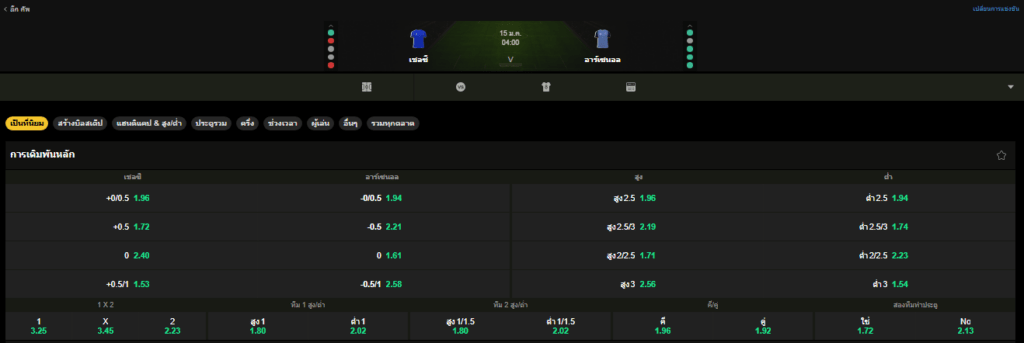 วิเคราะห์บอล เชลซี VS อาร์เซนอล 15/01/2026