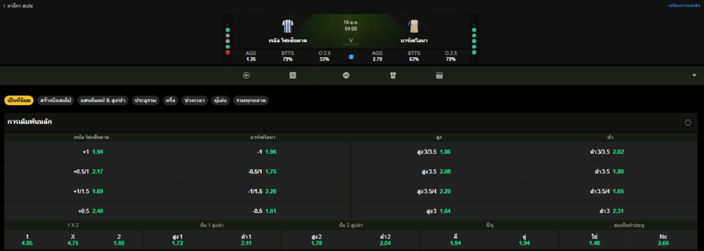 วิเคราะห์บอล เรอัลโซซิเอดัด VS บาร์เซโลน่า 19/01/2026