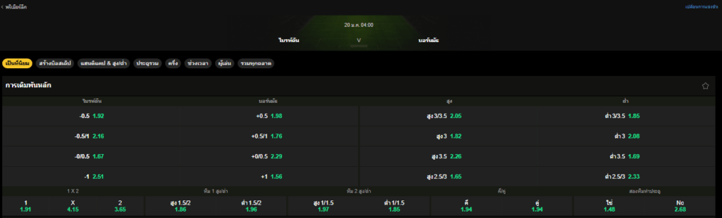 วิเคราะห์บอล ไบรท์ตัน VS บอร์นมัธ 20/01/2026
