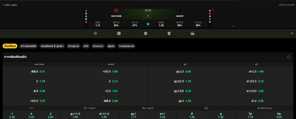 วิเคราะห์บอล เลบานเต้ VS เอลเช่ 24/01/2026