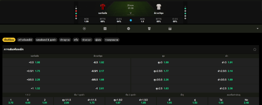 วิเคราะห์บอล บอร์นมัธ VS ลิเวอร์พูล 25/01/2026