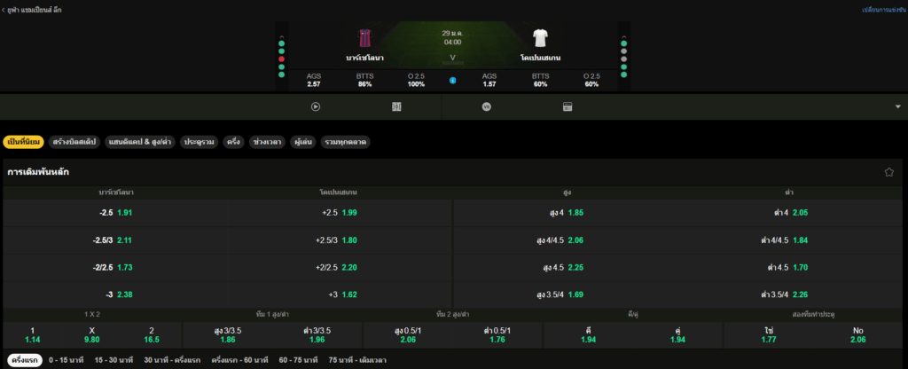 วิเคราะห์บอล บาร์เซโลน่า VS โคเปนเฮเก้น 29/01/2026