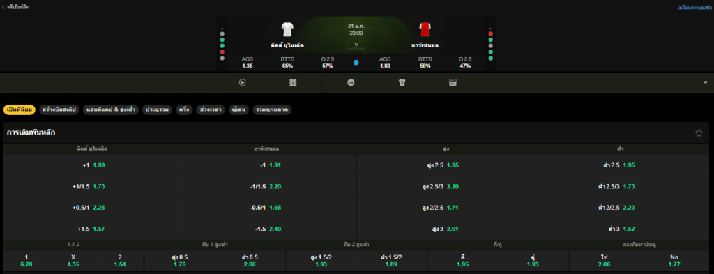 วิเคราะห์บอล: ลีดส์ ยูไนเต็ด VS อาร์เซนอล 31/01/2026