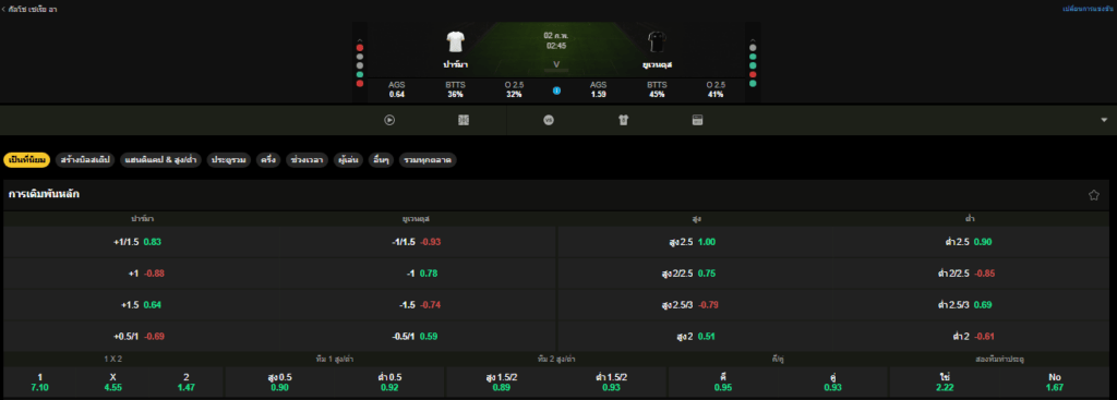 วิเคราะห์บอล:ปาร์มา VS ยูเวนตุส : 02/02/2026