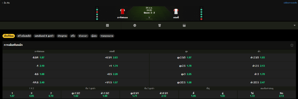 วิเคราะห์บอล: อาร์เซนอล VS เชลซี 04/02/2026