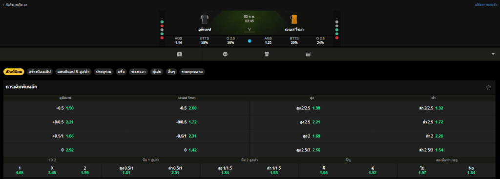 วิเคราะห์บอล: อูดิเนเซ่ VS เอเอส โรม่า 03/02/2026