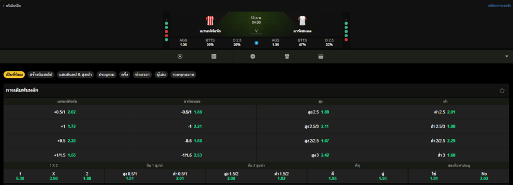 วิเคราะห์บอล:เบรนต์ฟอร์ด VS อาร์เซนอล: 13/02/2026