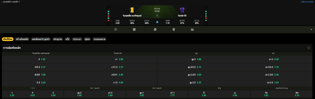 วิเคราะห์บอล: ดอร์ทมุนด์ VS ไมนซ์ 05: 14/02/2026
