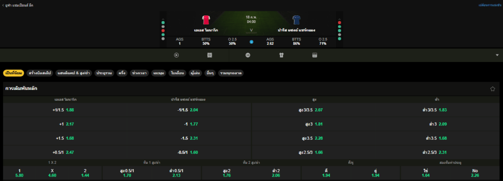 วิเคราะห์บอล: โมนาโก VS ปารีส แซงต์ แชร์กแมง: 18/02/2026