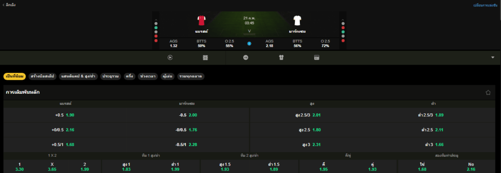 วิเคราะห์บอล: แบรสต์ VS โอลิมปิก มาร์กเซย: 21/02/2026