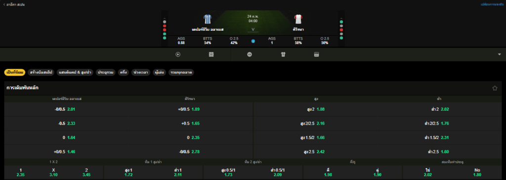 วิเคราะห์บอล: อลาเบส VS ฌิโรนา: 24/02/2026