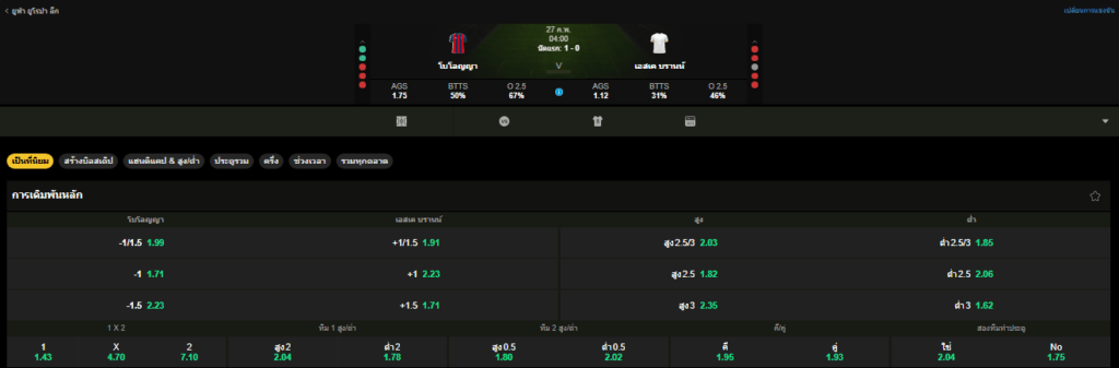 วิเคราะห์บอล โบโลญญ่า VS บรานน์ 27/02/2026