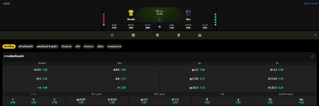 วิเคราะห์บอล: น็องต์ VS ลียง 08/02/2026