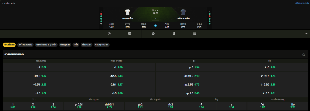 วิเคราะห์บอล: บาเลนเซีย VS เรอัลมาดริด 09/02/2026