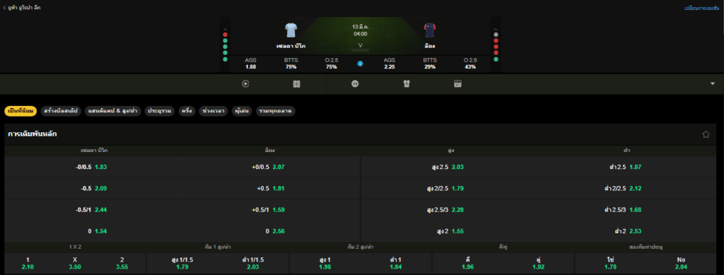 วิเคราะห์บอล เซลต้า บีโก้ VS ลียง 13/03/2026