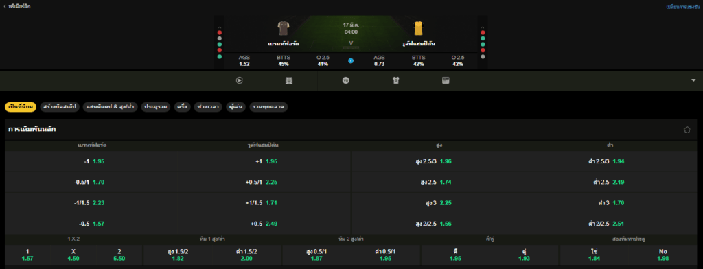 วิเคราะห์บอล เบรนต์ฟอร์ด VS วูลฟ์แฮมป์ตัน 17/03/2026