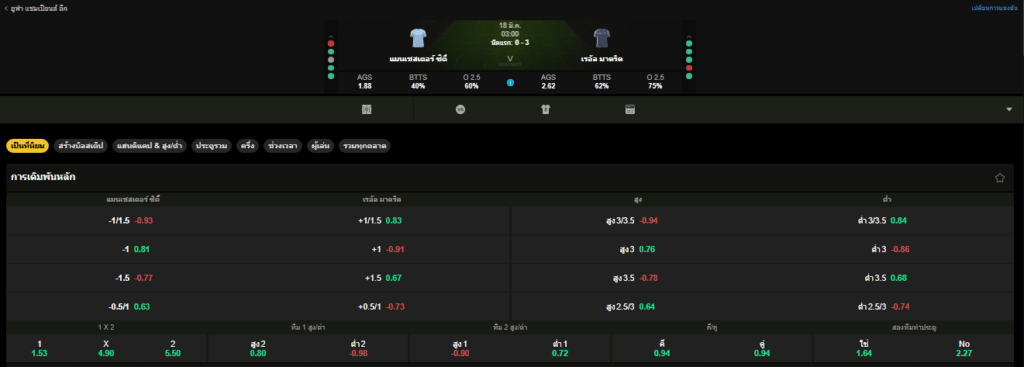 วิเคราะห์บอล แมนเชสเตอร์ ซิตี้ VS เรอัลมาดริด 18/03/2026
