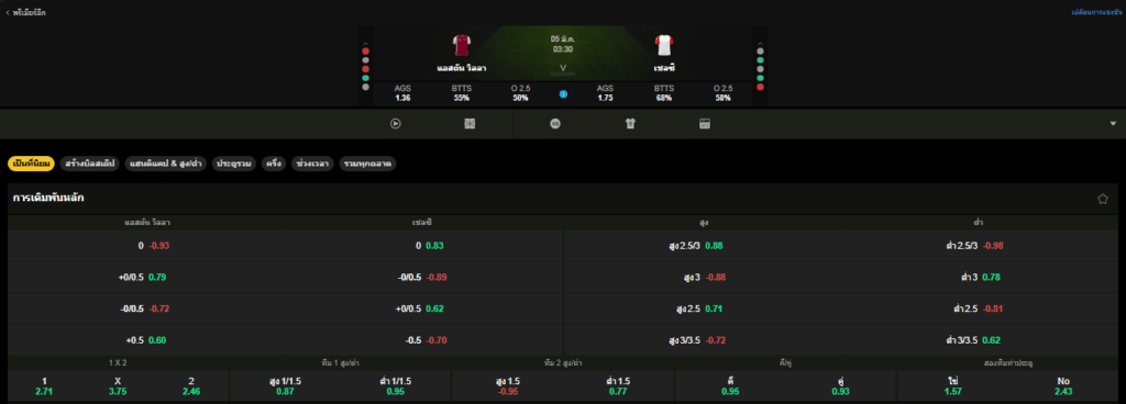วิเคราะห์บอล แอสตัน วิลลา VS เชลซี 05/03/2026