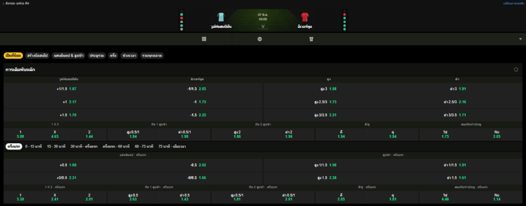 วิเคราะห์บอล วูลฟ์แฮมป์ตัน VS ลิเวอร์พูล 07/03/2026