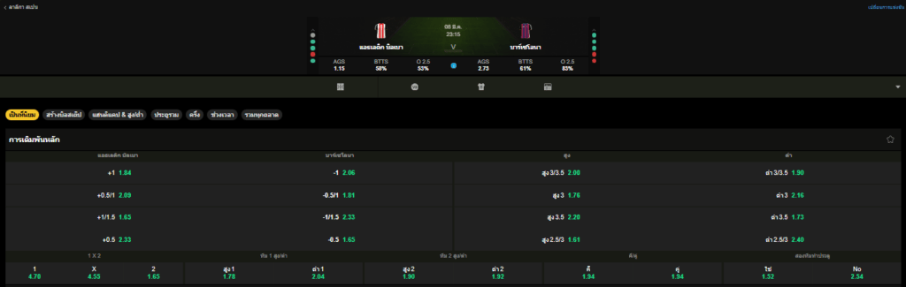วิเคราะห์บอล แอทเลติก บิลเบา VS บาร์เซโลน่า 08/03/2026