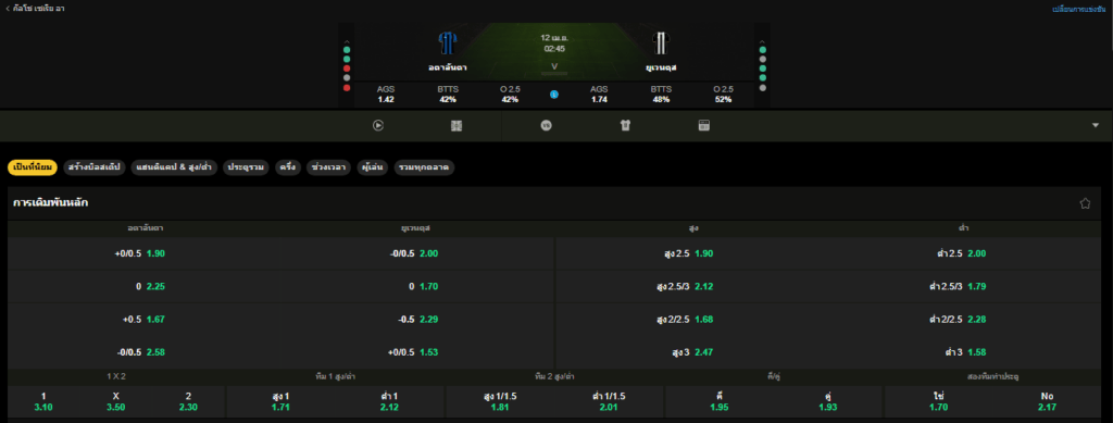  วิเคราะห์บอล อตาลันต้า VS ยูเวนตุส 12/04/2026