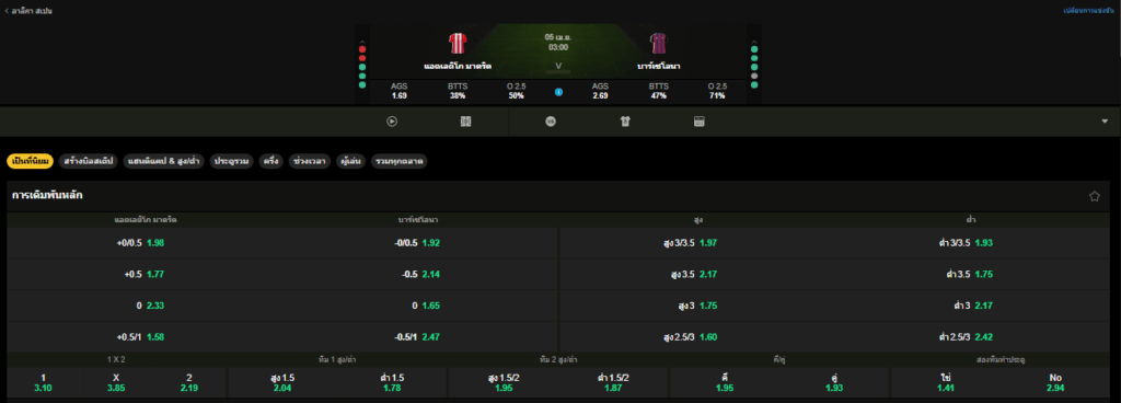 วิเคราะห์บอล อัตเลติโก มาดริด VS บาร์เซโลน่า 05/04/2026