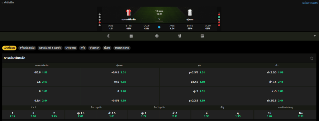 วิเคราะห์บอล เบรนต์ฟอร์ด VS ฟูลัม 18/04/2026
