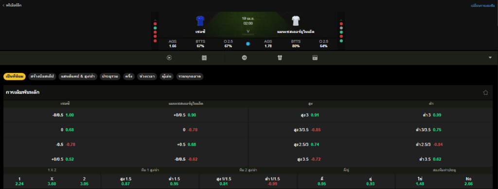 วิเคราะห์บอล เชลซี VS แมนเชสเตอร์ ยูไนเต็ด 19/04/2026