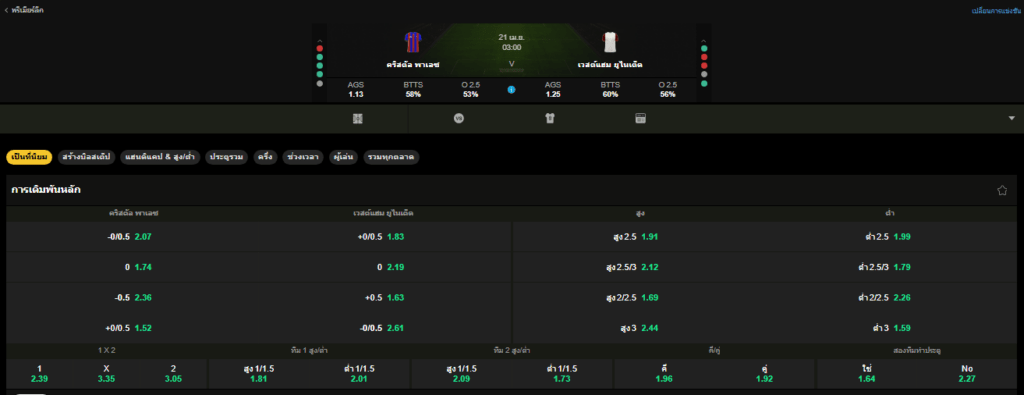 วิเคราะห์บอล คริสตัล พาเลซ VS เวสต์แฮมยูไนเต็ด 21/04/2026