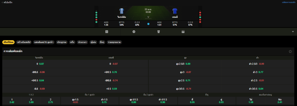 วิเคราะห์บอล ไบรท์ตัน VS เชลซี 22/04/2026