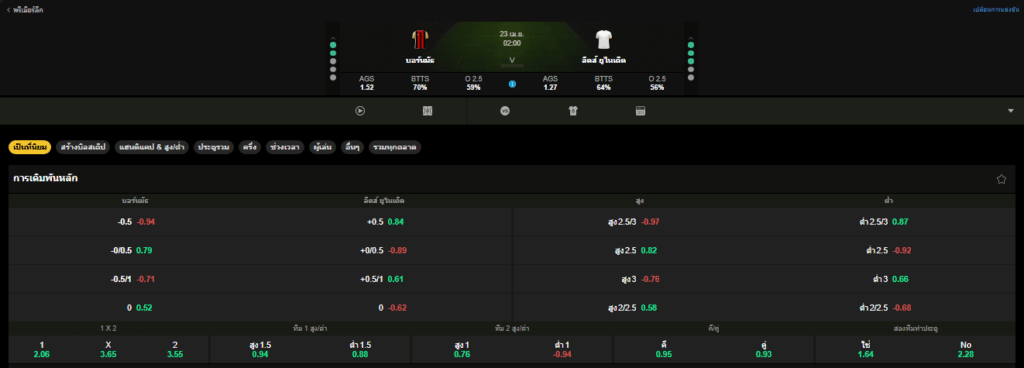 วิเคราะห์บอล บอร์นมัธ VS ลีดส์ ยูไนเต็ด 23/04/2026