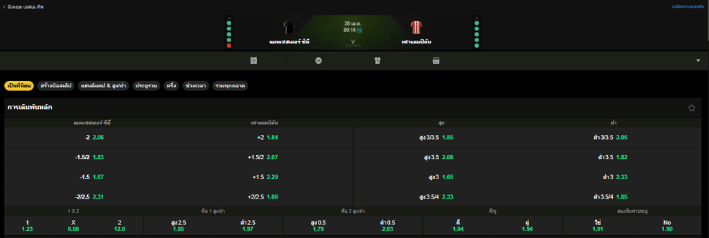 วิเคราะห์บอล แมนเชสเตอร์ ซิตี้ VS เซาแธมป์ตัน 25/04/2026