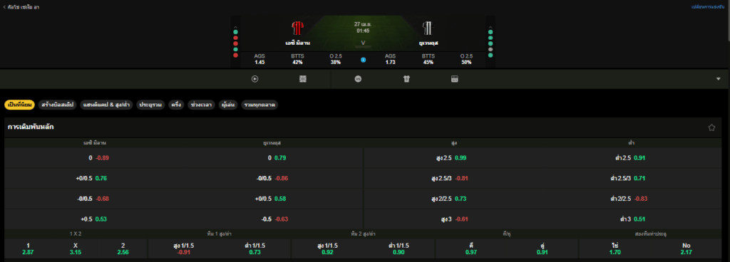 วิเคราะห์บอล เอซี มิลาน VS ยูเวนตุส 27/04/2026