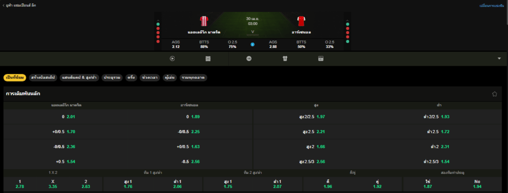 วิเคราะห์บอล อัตเลติโก มาดริด VS อาร์เซนอล 30/04/2026