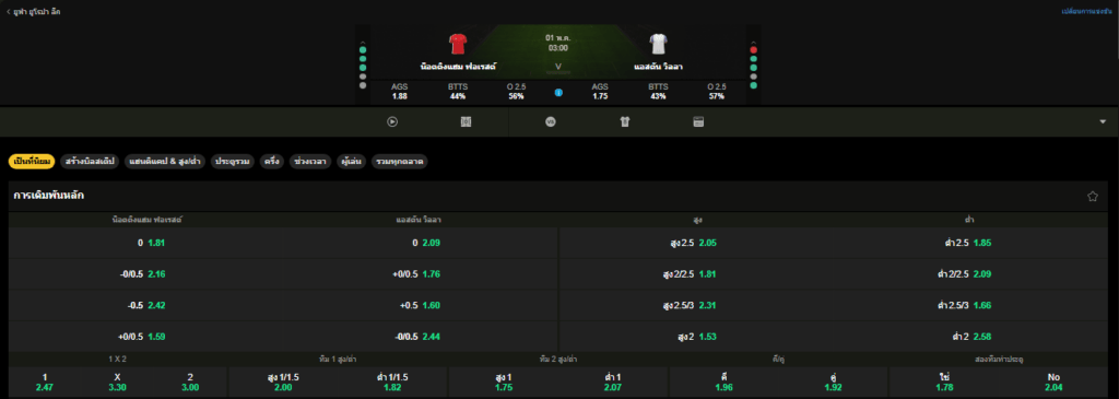 วิเคราะห์บอล นอตติงแฮมฟอเรสต์ VS แอสตัน วิลลา 1/05/2026