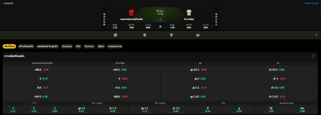 วิเคราะห์บอล แมนเชสเตอร์ ยูไนเต็ด VS ลิเวอร์พูล 03/05/2026