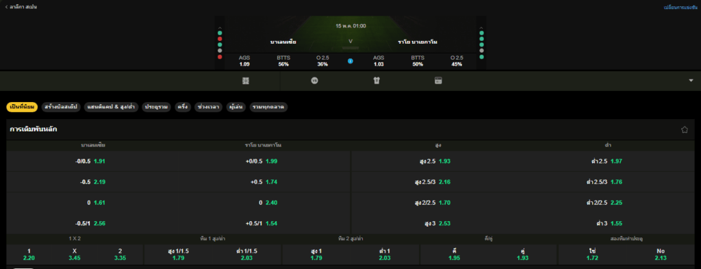วิเคราะห์บอล บาเลนเซีย VS ราโยบาเยกาโน 15/05/2026