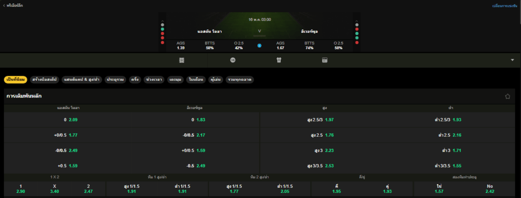 วิเคราะห์บอล แอสตัน วิลลา VS ลิเวอร์พูล 16/05/2026