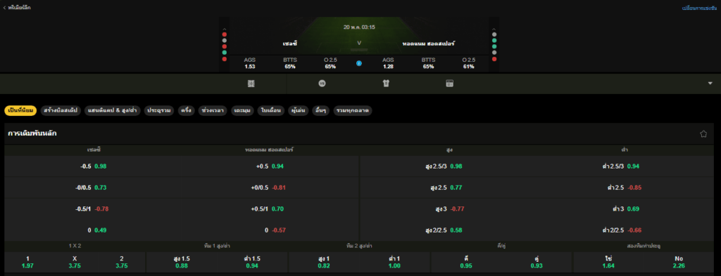 วิเคราะห์บอล เชลซี VS ท็อตแนม ฮ็อตสเปอร์ 20/05/2026